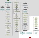 diagrama de processo