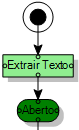A ação automática Extrair Texto está em andamento