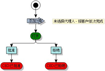 流程图