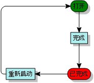 流程图