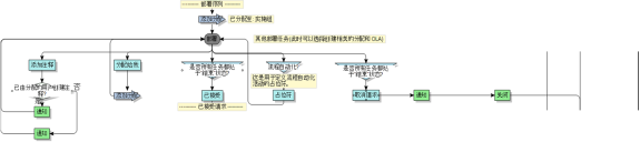 流程图