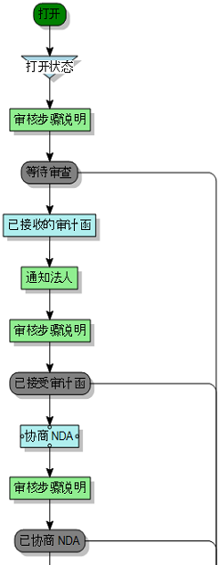 流程图