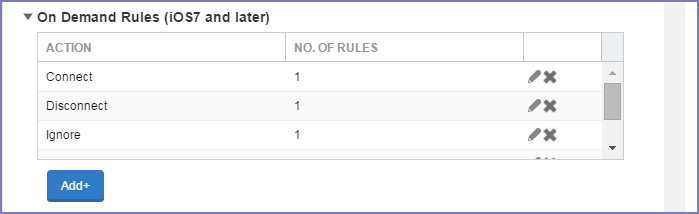 Example of number of rules defined