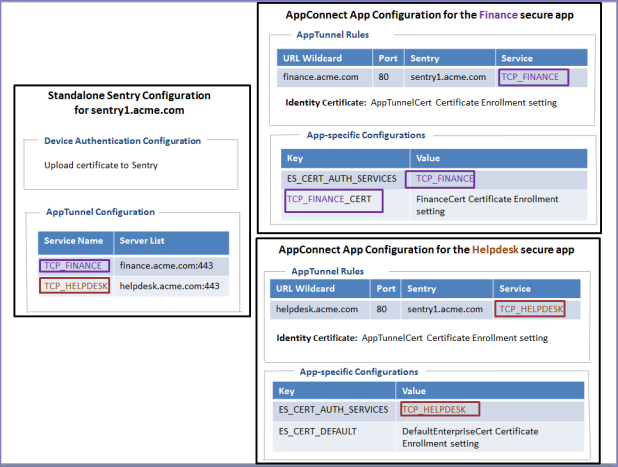 Configuring Certificate Authentication Using AppTunnel With TCP ...