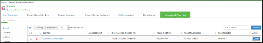 Behavioral Analytics Reports Page