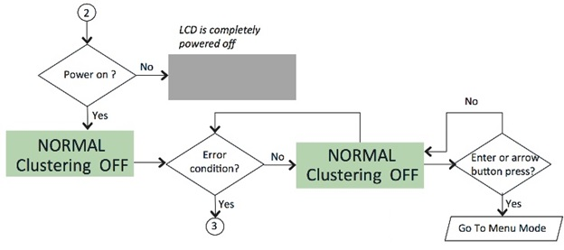 Valid States in Display Mode