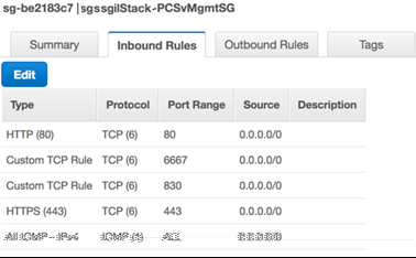 Appendix A: Security Group (SG)