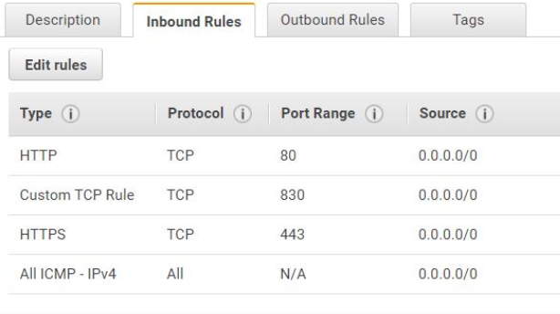 Appendix A: Security Group (SG)