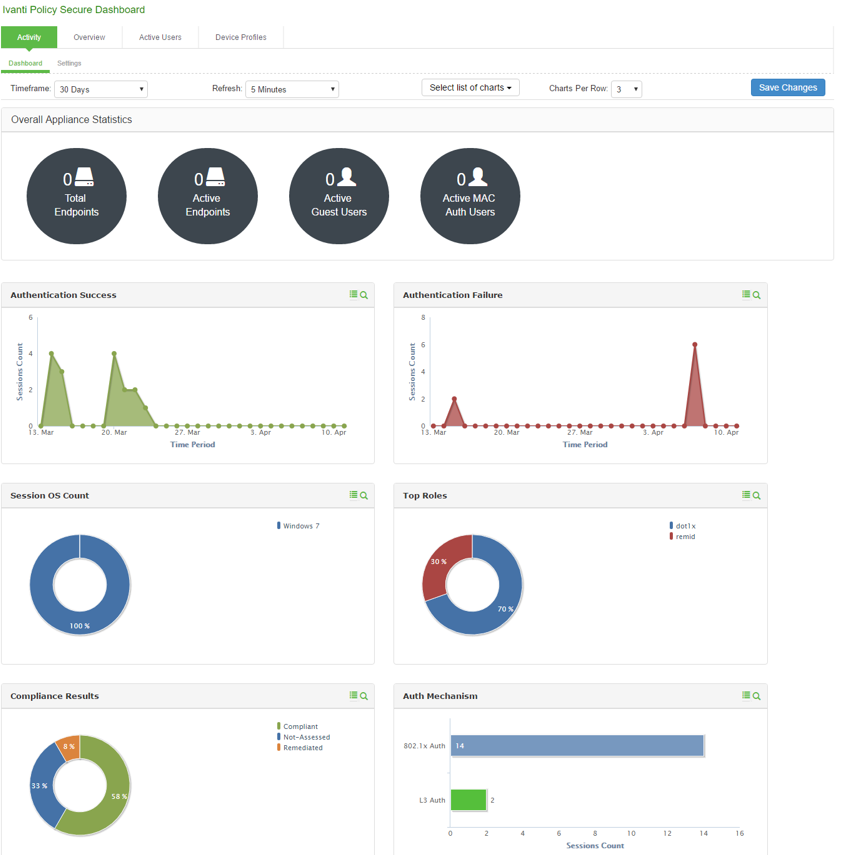 Using the Dashboard