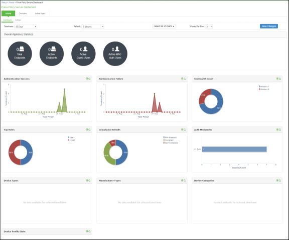 Using the Dashboard