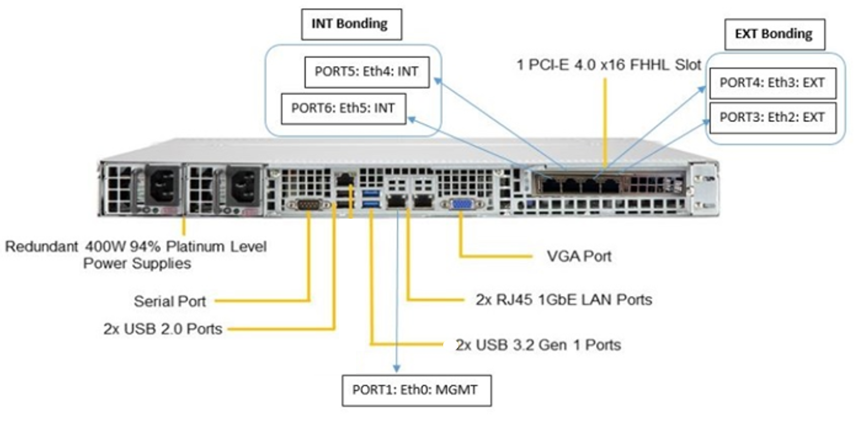 Timeline

Description automatically generated