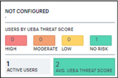 img/yournw_usersummary_extended.png