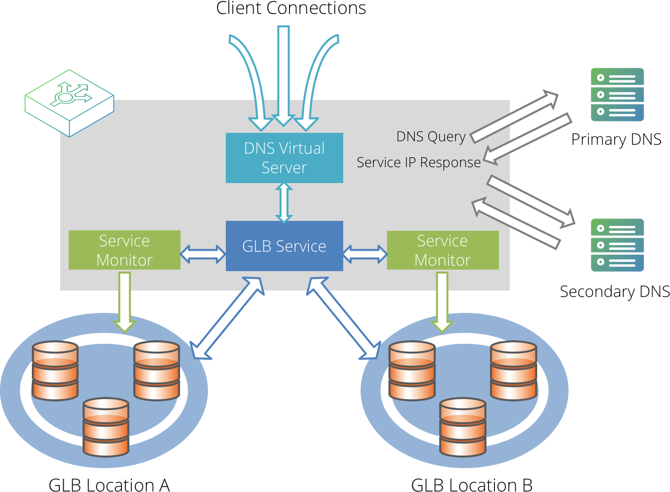 glb solutions tracking