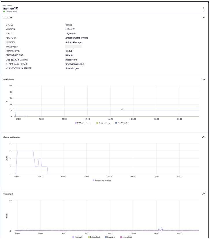 Viewing status, configuration, performance and Usage Graphs in the Gateway Overview page
