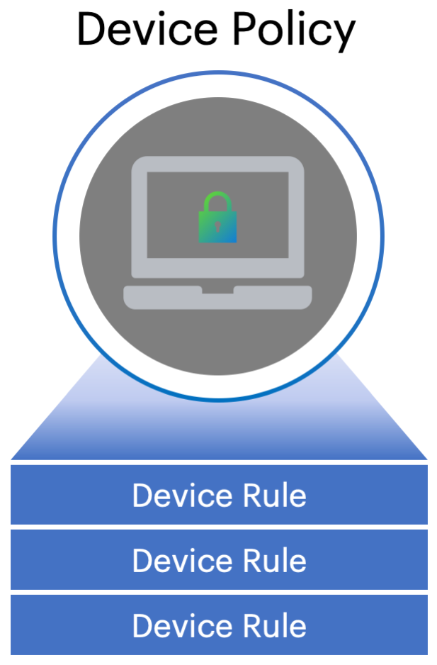 Grouping device rules to create a device policy