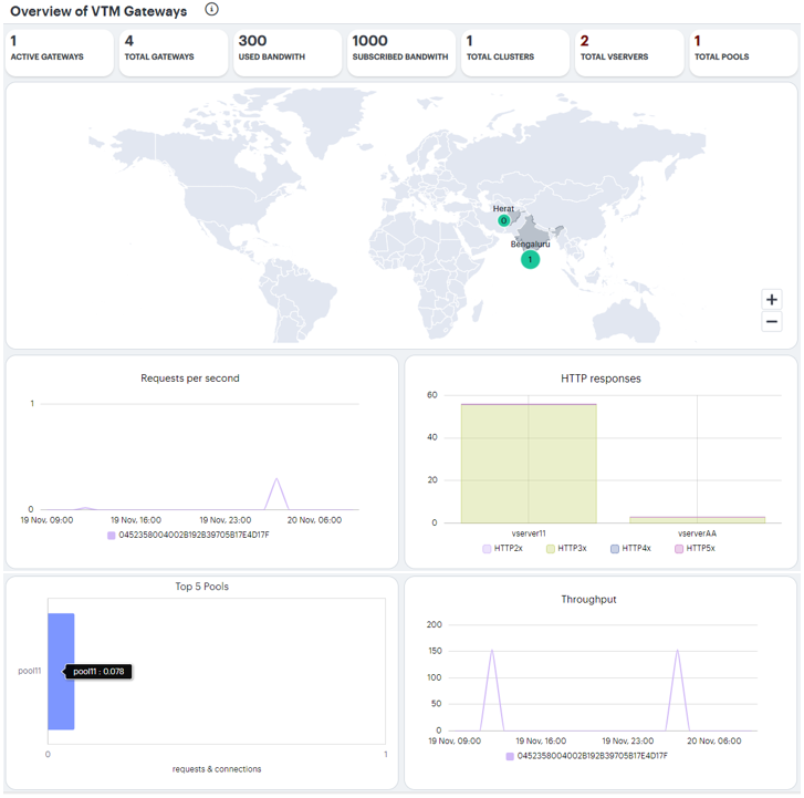 insights_overview