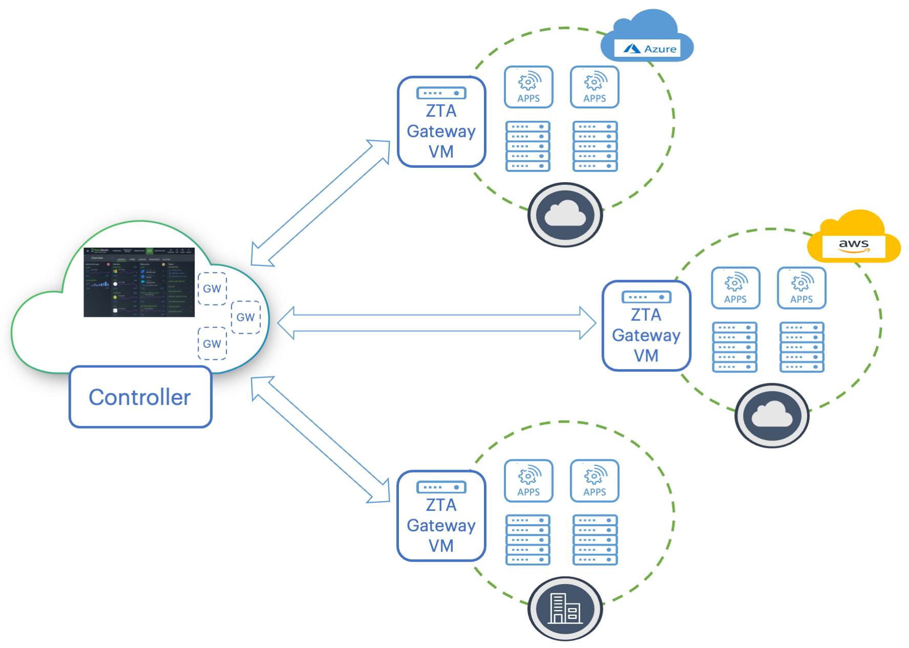 To obtain the latest ZTA Gateway virtual machine template images, see the Release Notes.