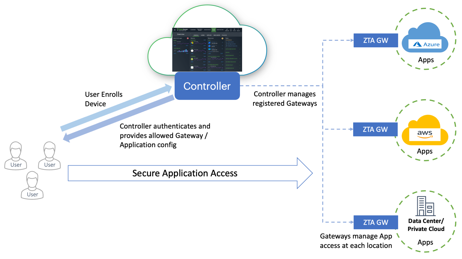 The topology of a deployment