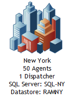 Planning NYC