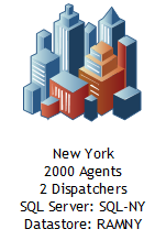 Planning NYC 2000