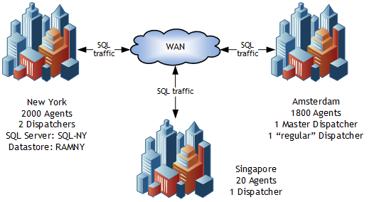 Planning New York and Singapore