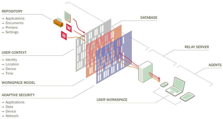 Workspace Control Navigation Map