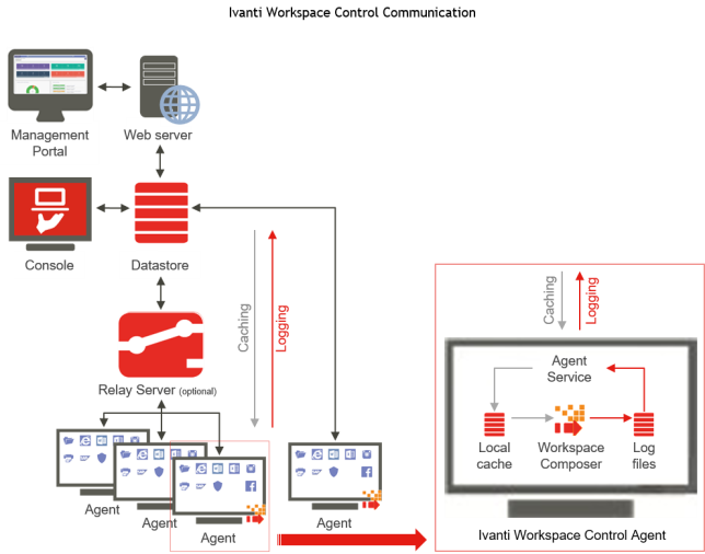 Workspace Control Communication Model