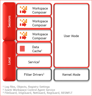 Schematic overview of agent architecture