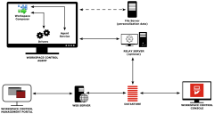 Architecture Overview