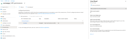 Overview of configured API permissions.