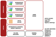 Schematic overview of agent architecture