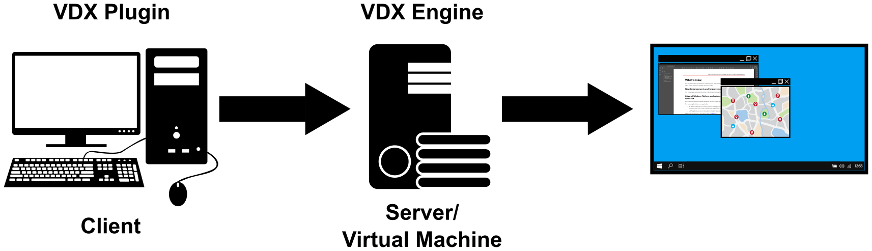 VDX Components