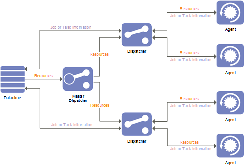 Master Caching Dispatcher v10